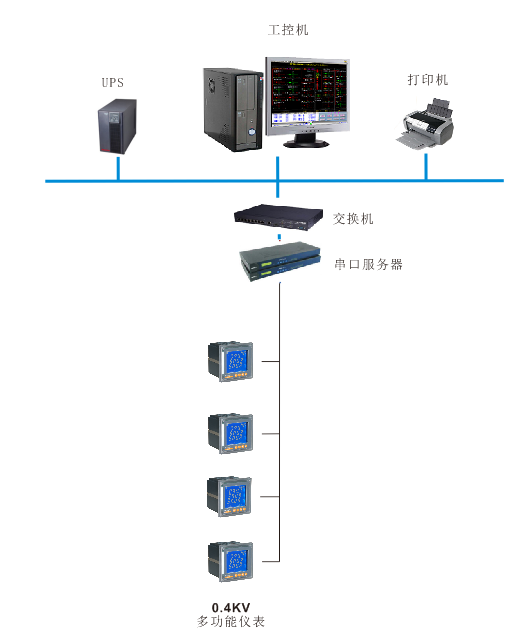 安科瑞电力监控系统在浙江天元生物药业有限公司的应用