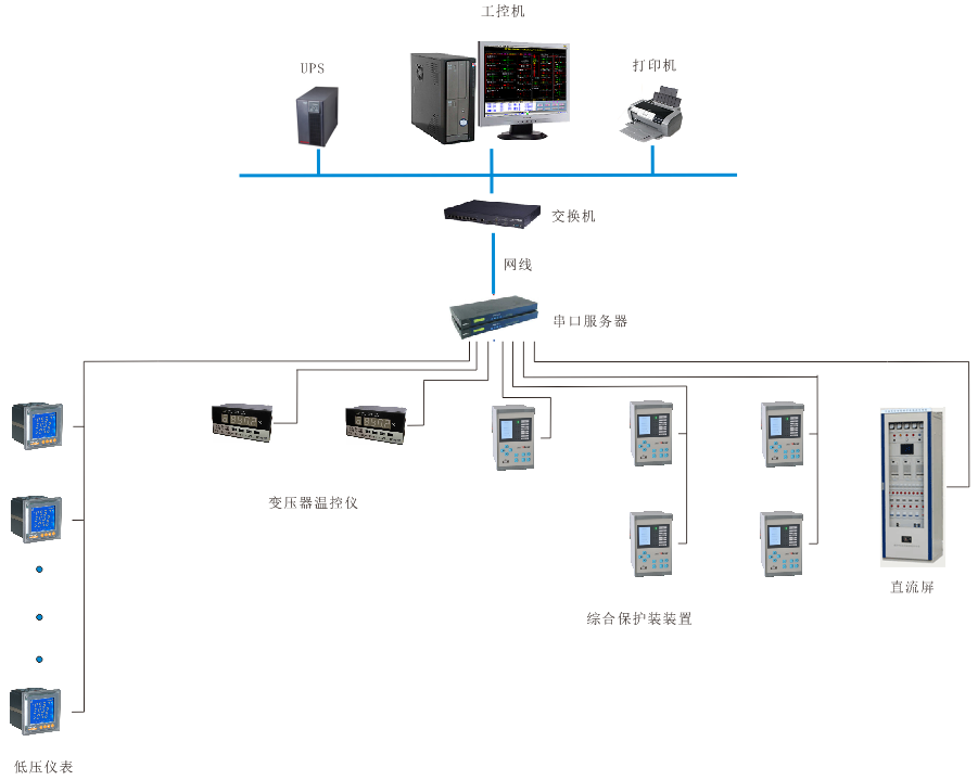 安科瑞电力监控系统在上海交大航空发动机测试基地用电增容工程的应用