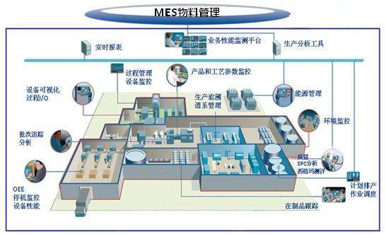 MES系统软件物料管理