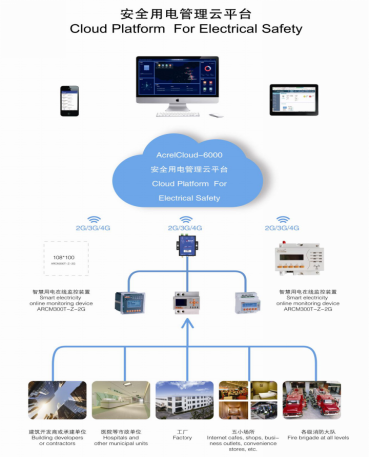 安科瑞Acrelcloud-6000安全用电管理平台在义乌市的应用