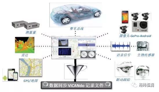 ViCANdo — 智能驾驶数采及数据分析工具