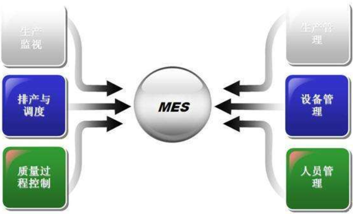 MES系统软件的10个控制能力