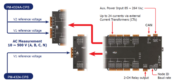 新產品上市: PM-4324-CPS 多回路CANopen智能電表