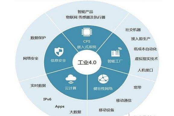 工业互联网术语与定义（版本1）