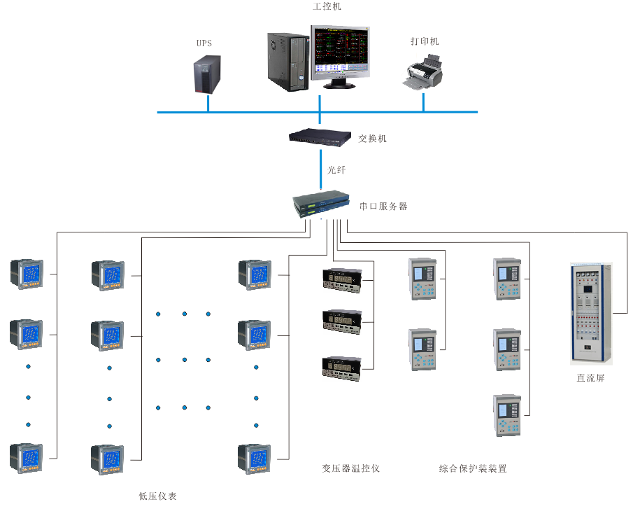 安科瑞电能管理系统在上海复威现代服务业产业园区B1-01地块的应用