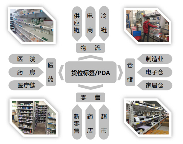 上海瀚示制造业仓库亮灯拣货应用方案——降低成本、提高拣货效率