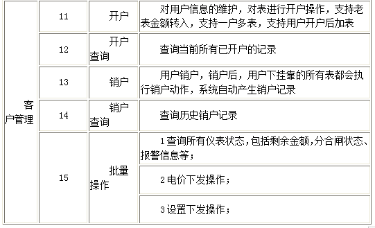 浙江医学高等专科学校临安校区远程预付费电能管理系统的设计与应用