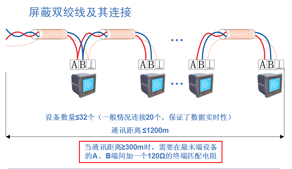 Acrel-2000电力监控系统在泸沽湖机场中心变电所的应用
