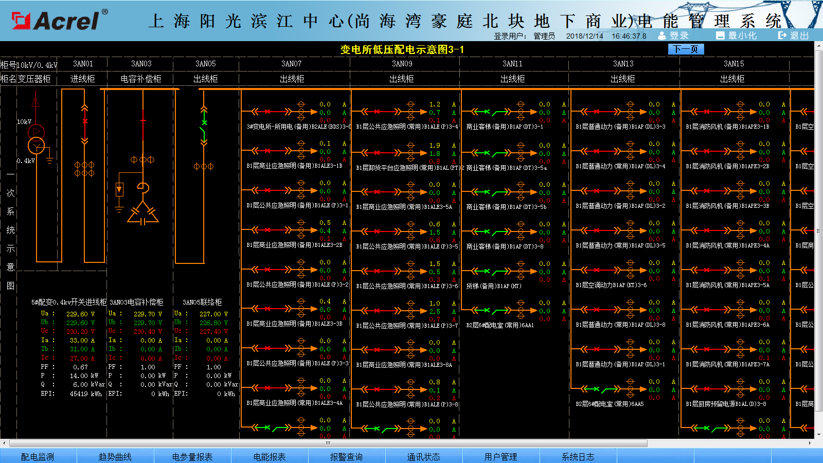 上海阳光滨江中心（尚海湾豪庭北块地下商业）电能管理系统的研究及应用