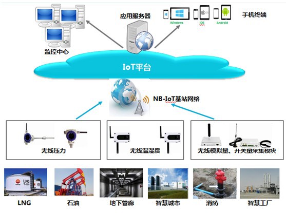 图片关键词