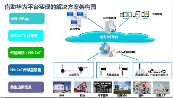 昆仑海岸 布局NB-IoT，抢滩中国物联网传感器市场