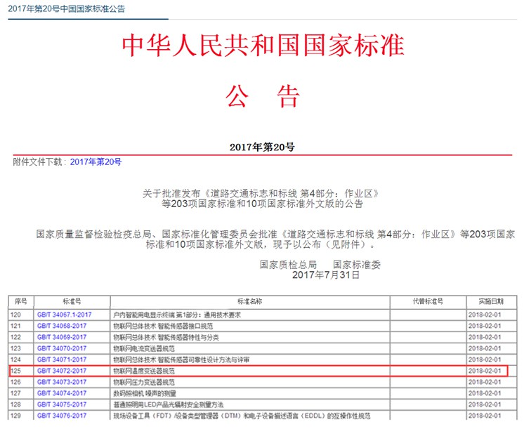 昆仑海岸主持起草的物联网温度变送器国家标准正式获批