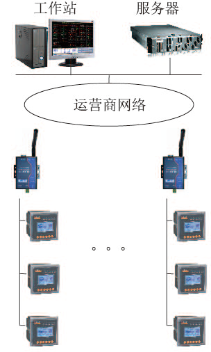 杭州汇安厦科技有限公司安全用电管理云平台系统的设计与应用