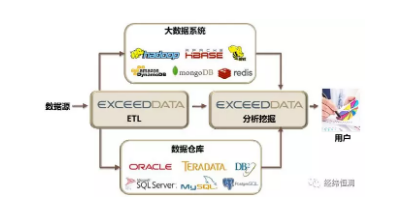 EXCEEDDATA — 工程大数据分析平台