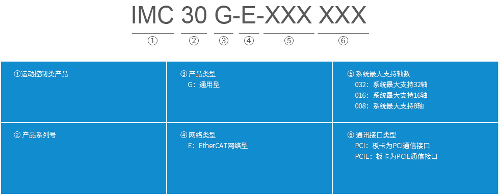 IMC30G-E系列通用运动控制卡（器）