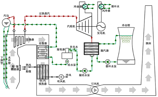 HD9x系列高压变频器在660MW发电机组凝结水泵的应用