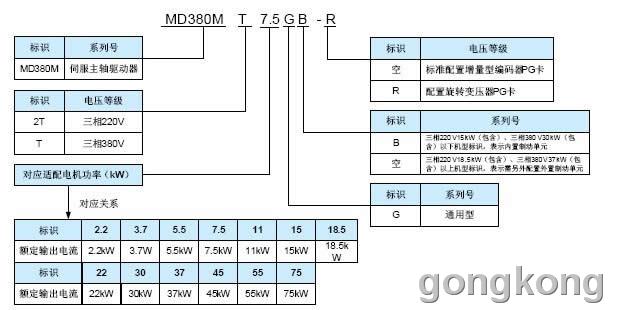 汇川 MD380M系列 伺服驱动器