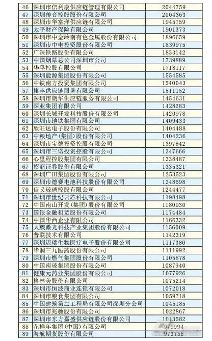 汇川，深圳500强，工控