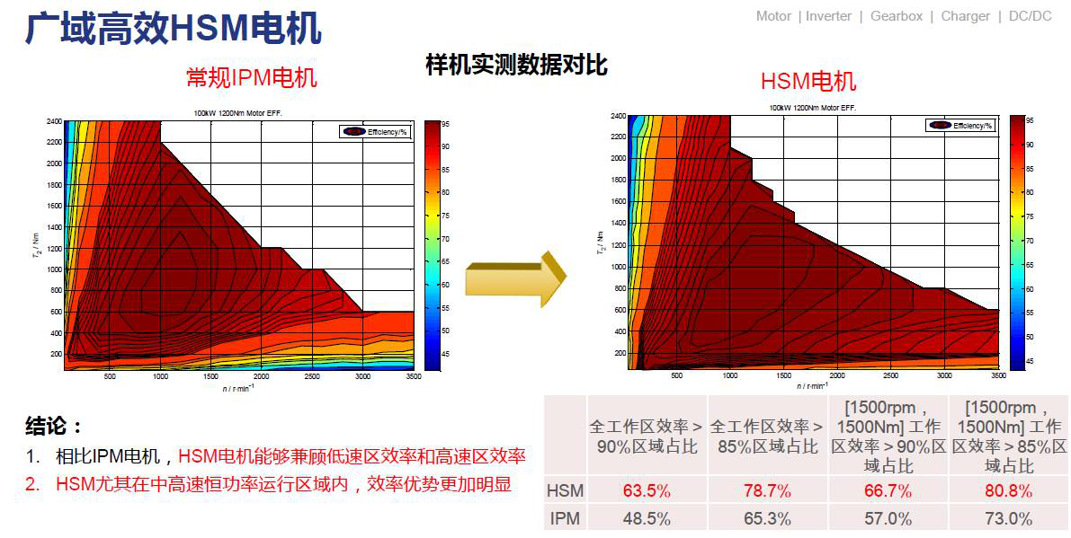 合信MagicWorks HMI V3.50