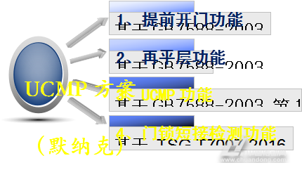 新标执行，UCMP潮起，默纳克与您一起劈风斩浪，携手而行。。。