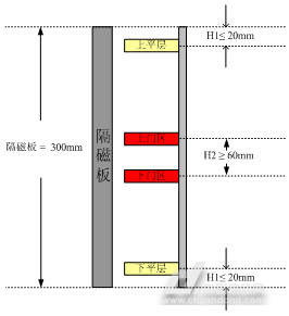 新标执行，UCMP潮起，默纳克与您一起劈风斩浪，携手而行。。。