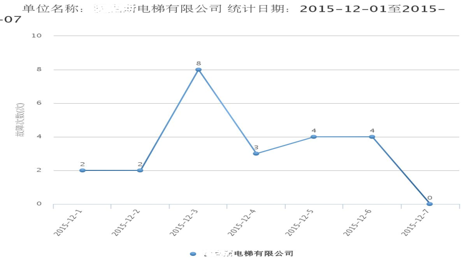 服务电梯后市场的利器——汇川互联网+电梯宣传