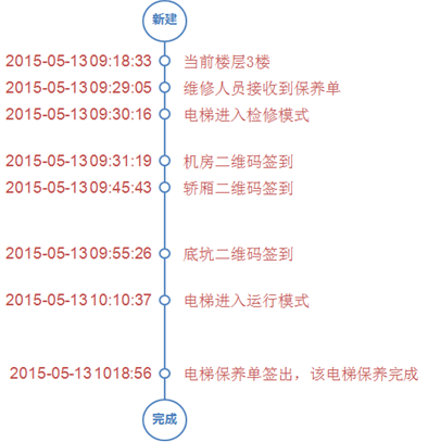 服务电梯后市场的利器——汇川互联网+电梯宣传