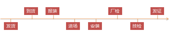 服务电梯后市场的利器——汇川互联网+电梯宣传