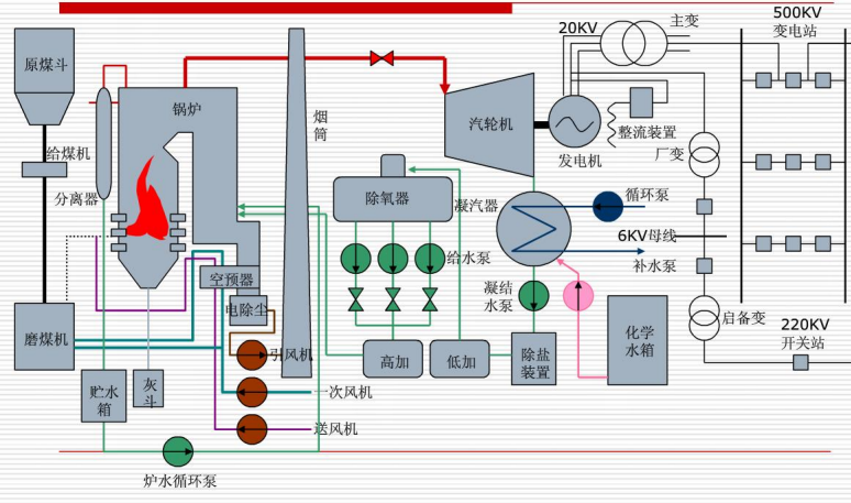 汇川技术HD9x系列高压变频器在2×350MW电力行业的应用