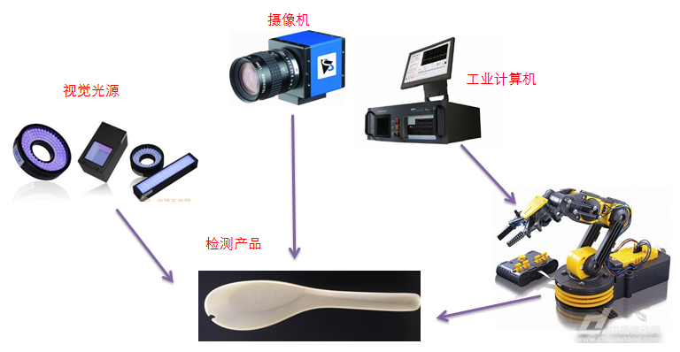 匯川視覺在注塑機(jī)行業(yè)上的應(yīng)用