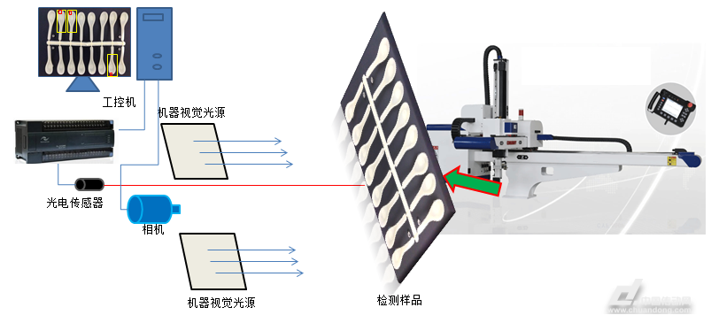 汇川视觉在注塑机行业上的应用