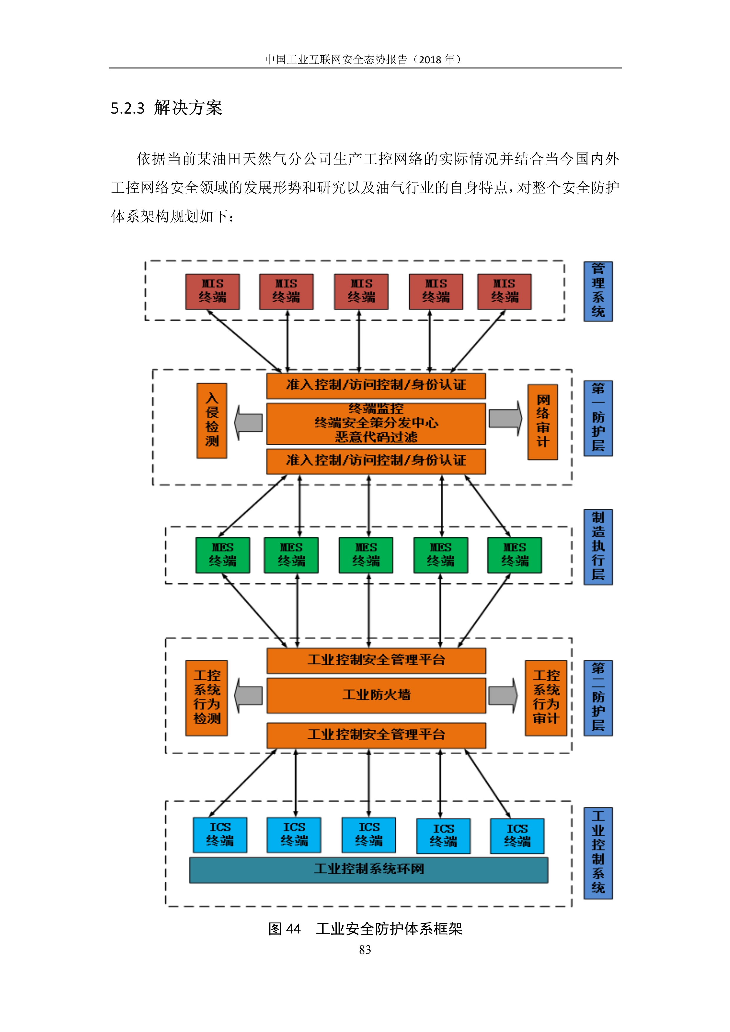 《中国工业互联网安全态势报告（2018年）》全文