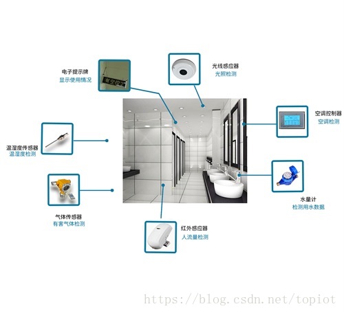 景区智慧公厕物联网远程管理环境异味浓度实时在线监测处理系统