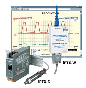 iPTX Series