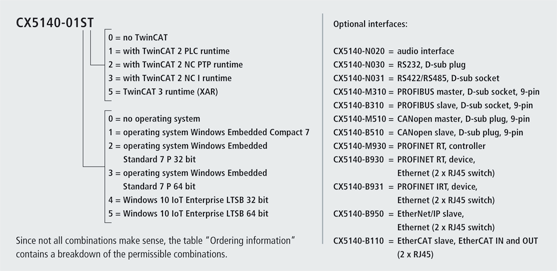 CX5140 Embedded PC with Intel Atom ? processor