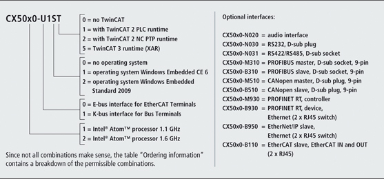 CX5020 Embedded PC with Intel Atom® processor