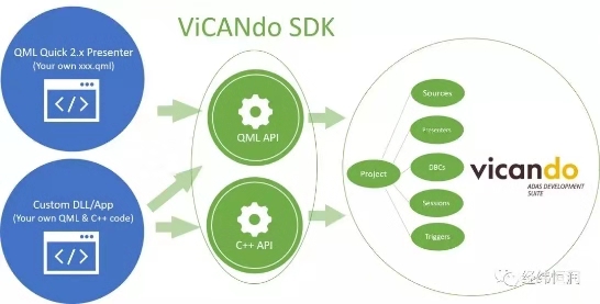 ViCANdo新版本发布（PART3）| OpenCV集成