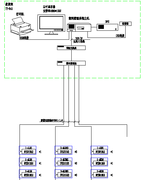 内江北站电力监控系统的设计与应用