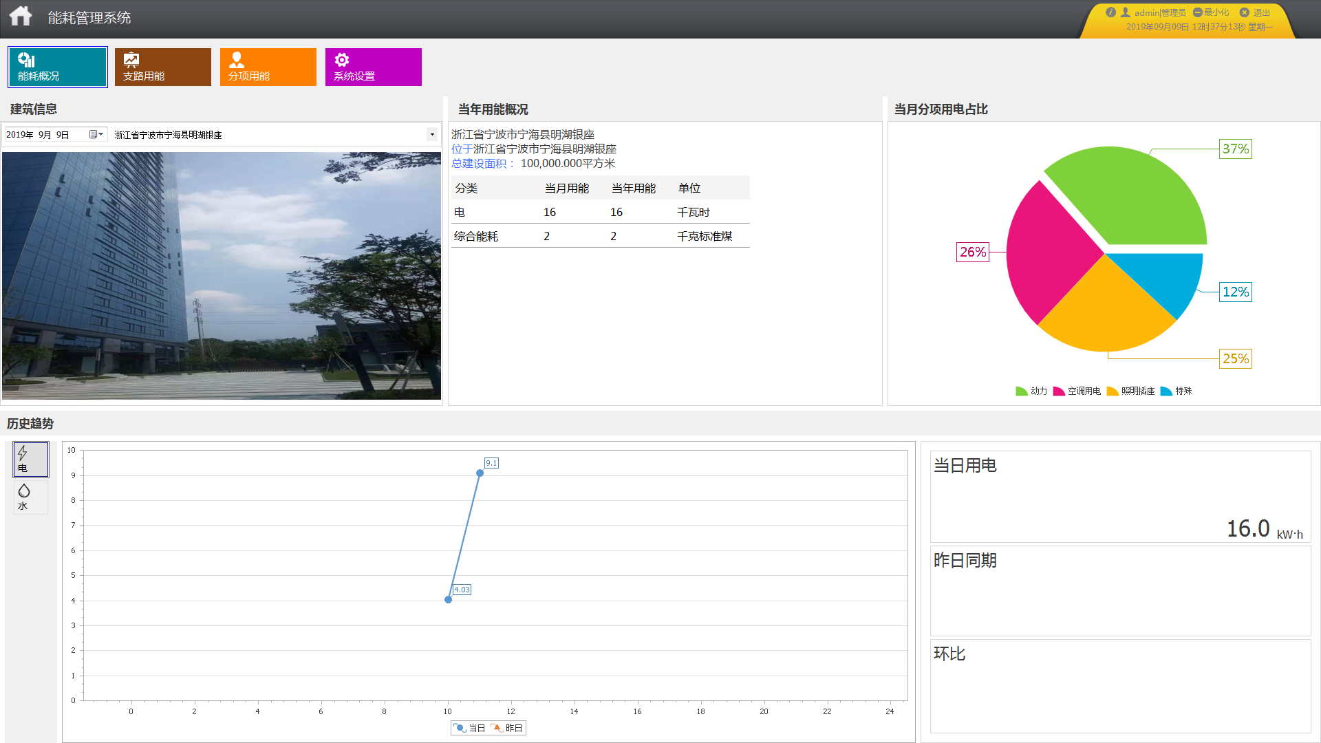 宁海县新城市中心区10-3地块能耗监测系统的设计与应用
