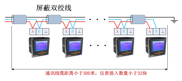 固恩治（青岛）工程橡胶有限公司10KV变电所电力监控系统在的应用