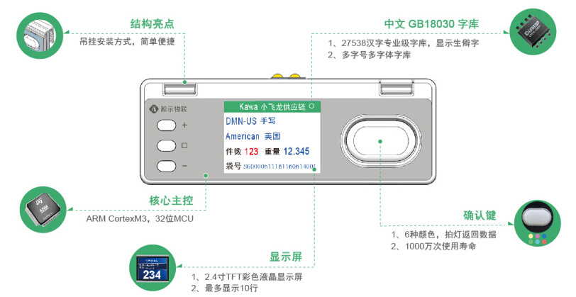 上海瀚示电子拣货标签管理系统——标准版显示标签P3