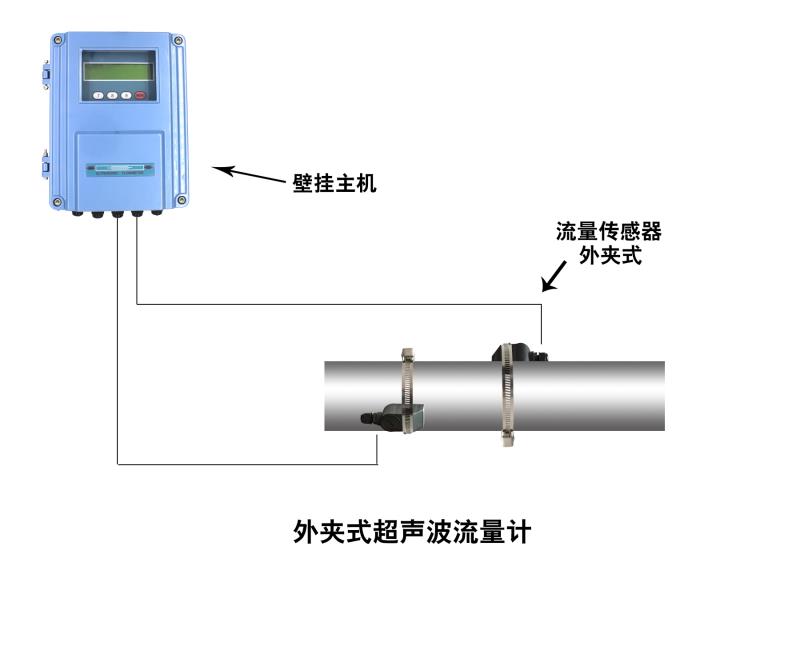 污水测量为何选用大连海峰公司外夹式超声波流