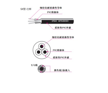 日本三星MITSUBOSHI电线耐屈曲性柔性电缆