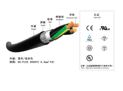 日本日合NICHIGOH电线RO-FLEX可动机器人电缆