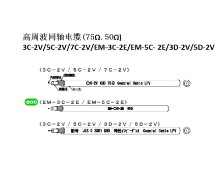日本KHD电线高周波同轴电缆