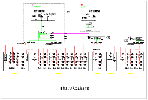 Acrel-5000能耗管理系统在 云冷1号项目的应用