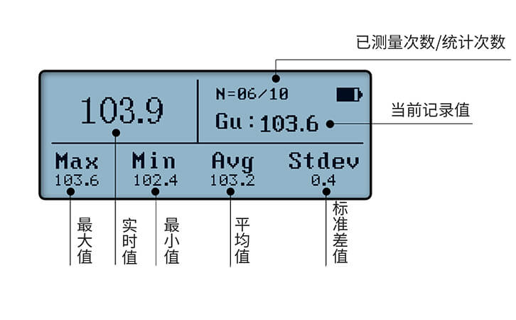 林上LS192光泽度仪以及国家光泽度标准