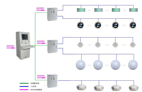 应急照明和疏散指示系统设计探讨
