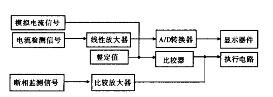 浅谈智能电动机保护器在吊车电机上的应用及产品选型