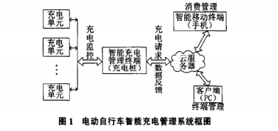 浅谈电动自行车智能充电管理系统的设计